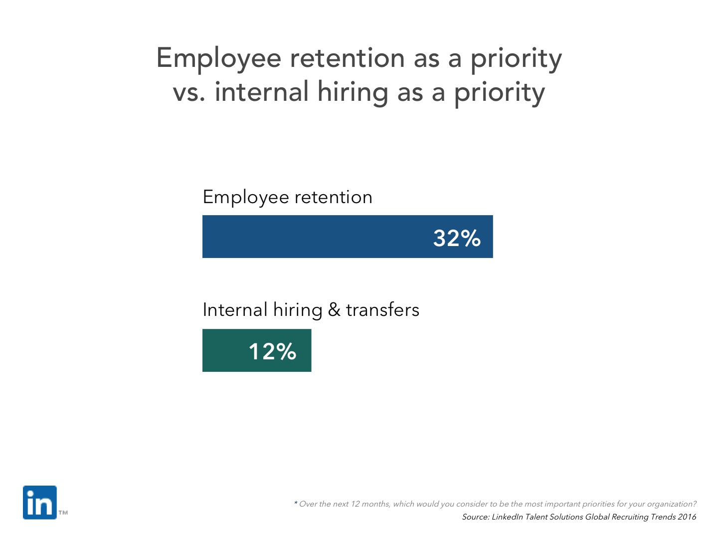 Employee retention and internal hiring